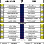 Lup Est Lup Est